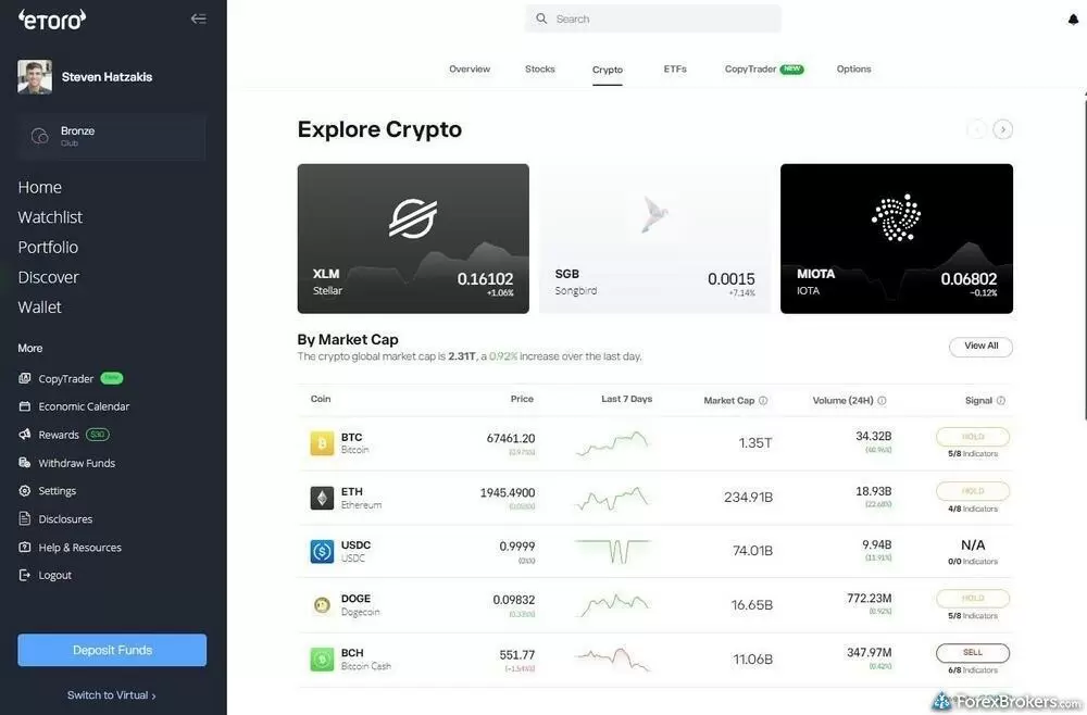 Comparing Crypto Broker Platforms for New Investors